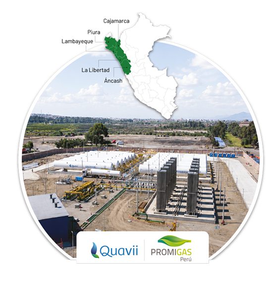 Infografía de las prioridades de prosperidad energética de Promigas Perú